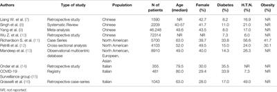 Type 2 Diabetes Mellitus and COVID-19: A Narrative Review